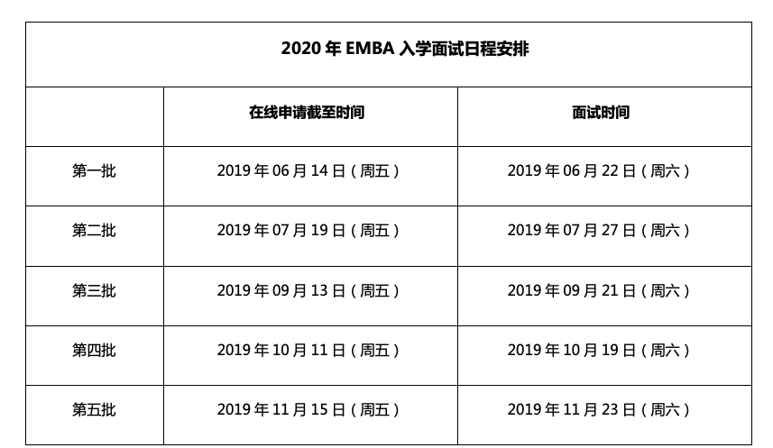 上交大EMBA入學(xué)考試、錄取流程