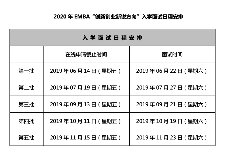交大安泰EMBA入學(xué)考試、錄取流程
