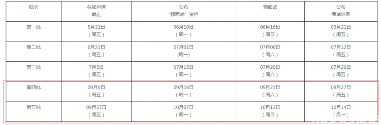 中傳MBA預面試時間