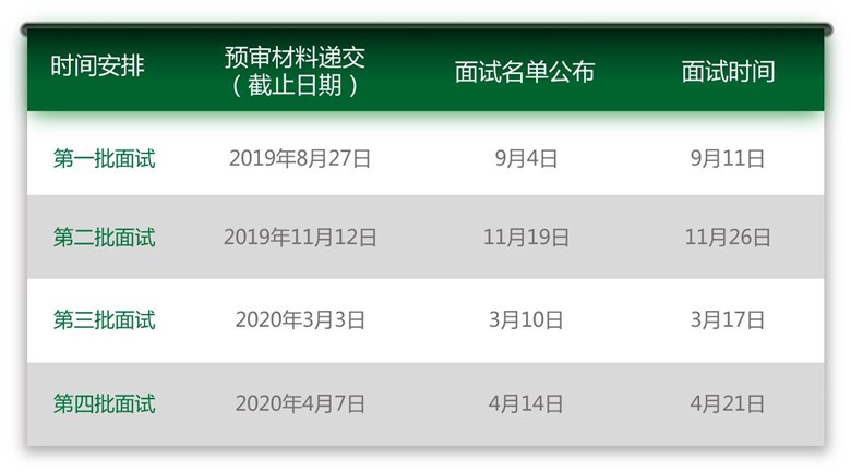 2020級入學(xué)批第一批面試截止申請時(shí)間