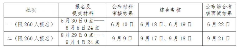 2023中國海洋大學MBA‘高層次應用型人才專項計劃’招生說明(圖1)