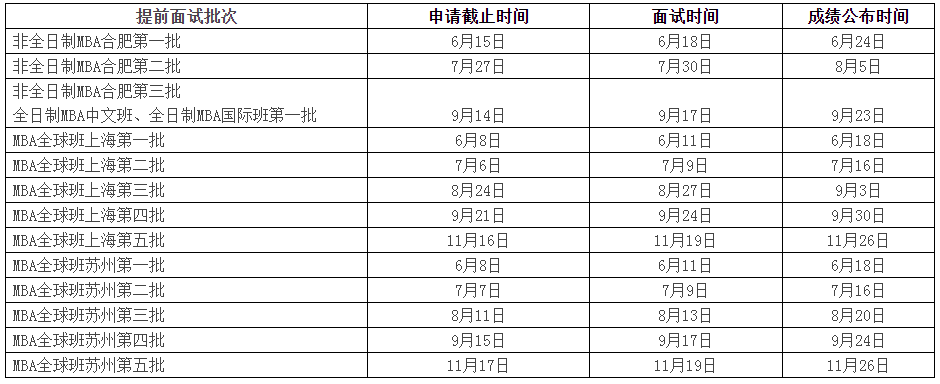 重要！2023中國(guó)科學(xué)技術(shù)大學(xué)管理學(xué)院MBA招生通知發(fā)布(圖1)