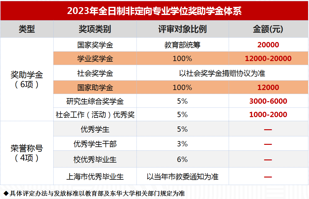 2023東華大學(xué)工商管理碩士招生簡(jiǎn)章-東華大學(xué)MBA教育中心(圖1)