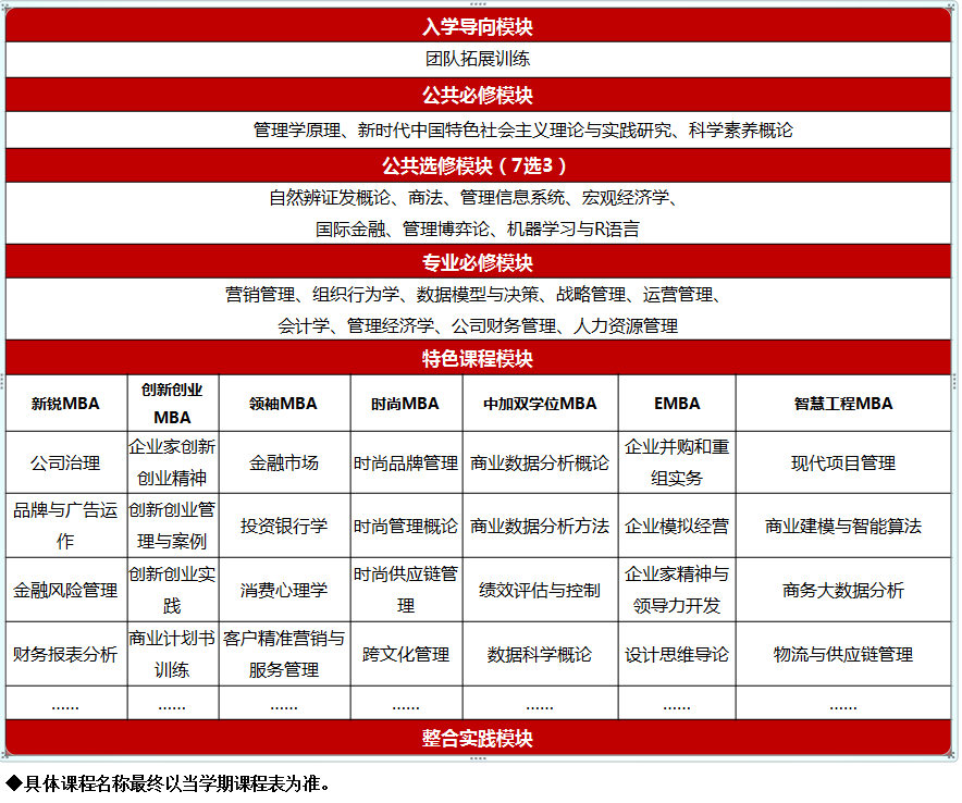 2023東華大學(xué)工商管理碩士招生簡(jiǎn)章-東華大學(xué)MBA教育中心(圖2)