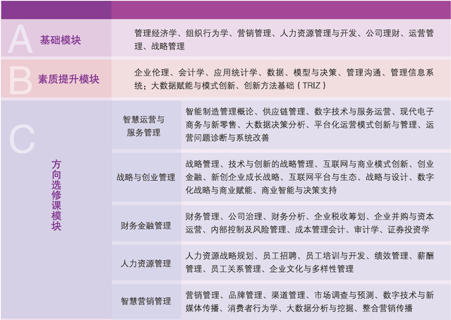 2023山東理工大學工商管理碩士招生簡章發布！計劃招生100人(圖1)