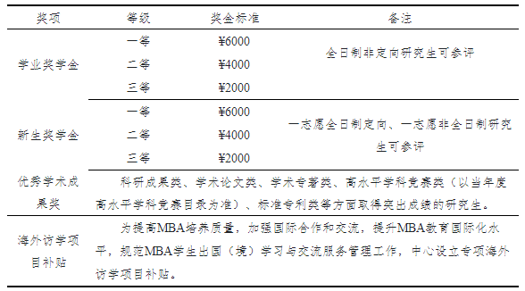 2023山東理工大學工商管理碩士招生簡章發布！計劃招生100人(圖2)